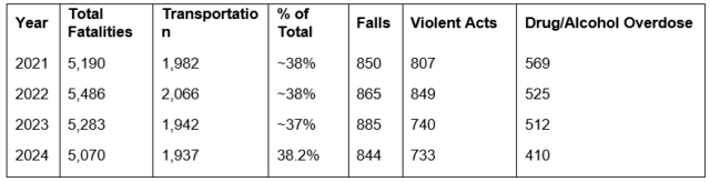 safety management systems
